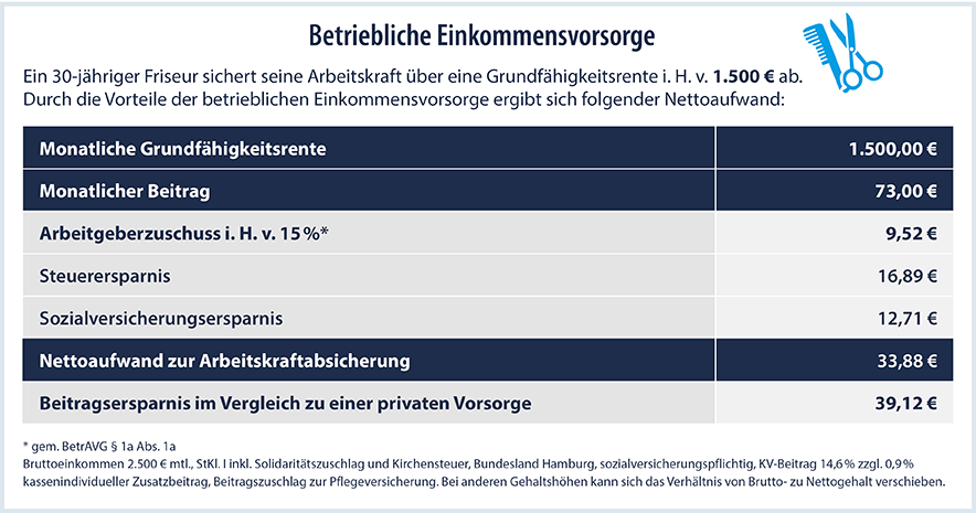 Privathaftpflicht