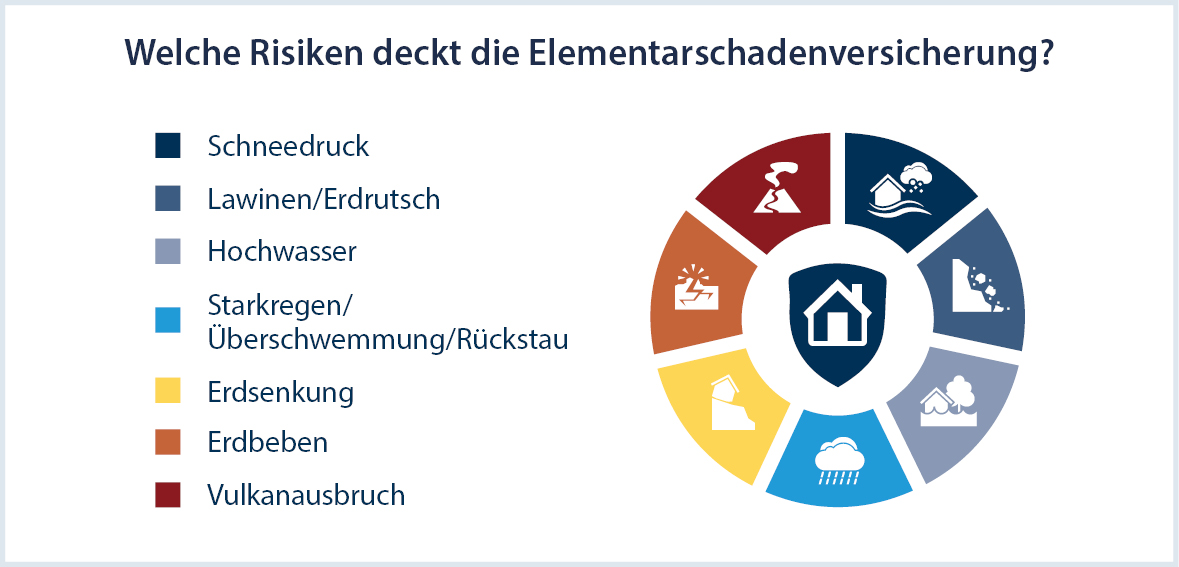 Elementarversicherung